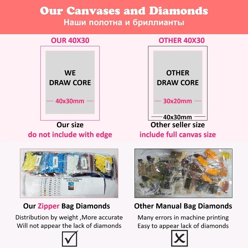 Kits de Pintura de Diamantes 5 - Resin Art Work reseña y precio